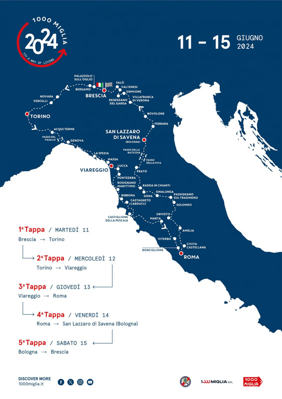 Dove passa la 1000 Miglia 2024